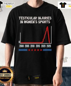 Official Testicular Injuries in Womens Sports T-Shirt featuring annual statistics from 2000 to 2025.