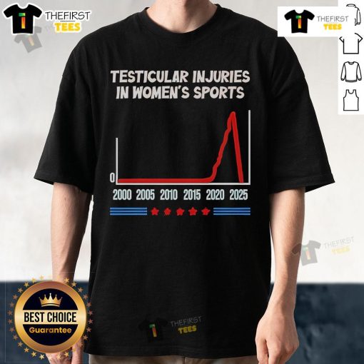 Official Testicular Injuries in Womens Sports T-Shirt featuring annual statistics from 2000 to 2025.