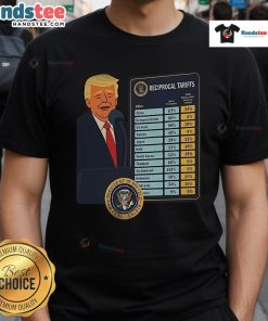 Good Trump Reciprocal Tariffs Liberation Day T-Shirt featuring bold graphics and patriotic colors for trade supporters.