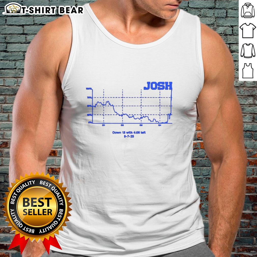 Pretty Josh Down 15 With 405 Left 9 7 25 Football Chart Quote Tank Top