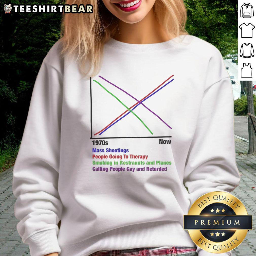 Awesome 1970s Vs Now Graph Mass Shootings People Going To Therapy Something In Restaurant And Planes Sweatshirt 1970s vs. now graph illustrating mass shootings, therapy, restaurants, and planes on a sweatshirt design.