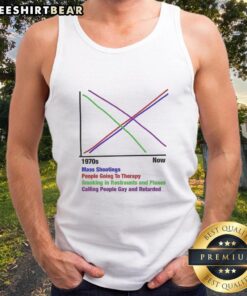 1970s vs now graph showing mass shootings, therapy trends, and societal changes in restaurants and tank tops.