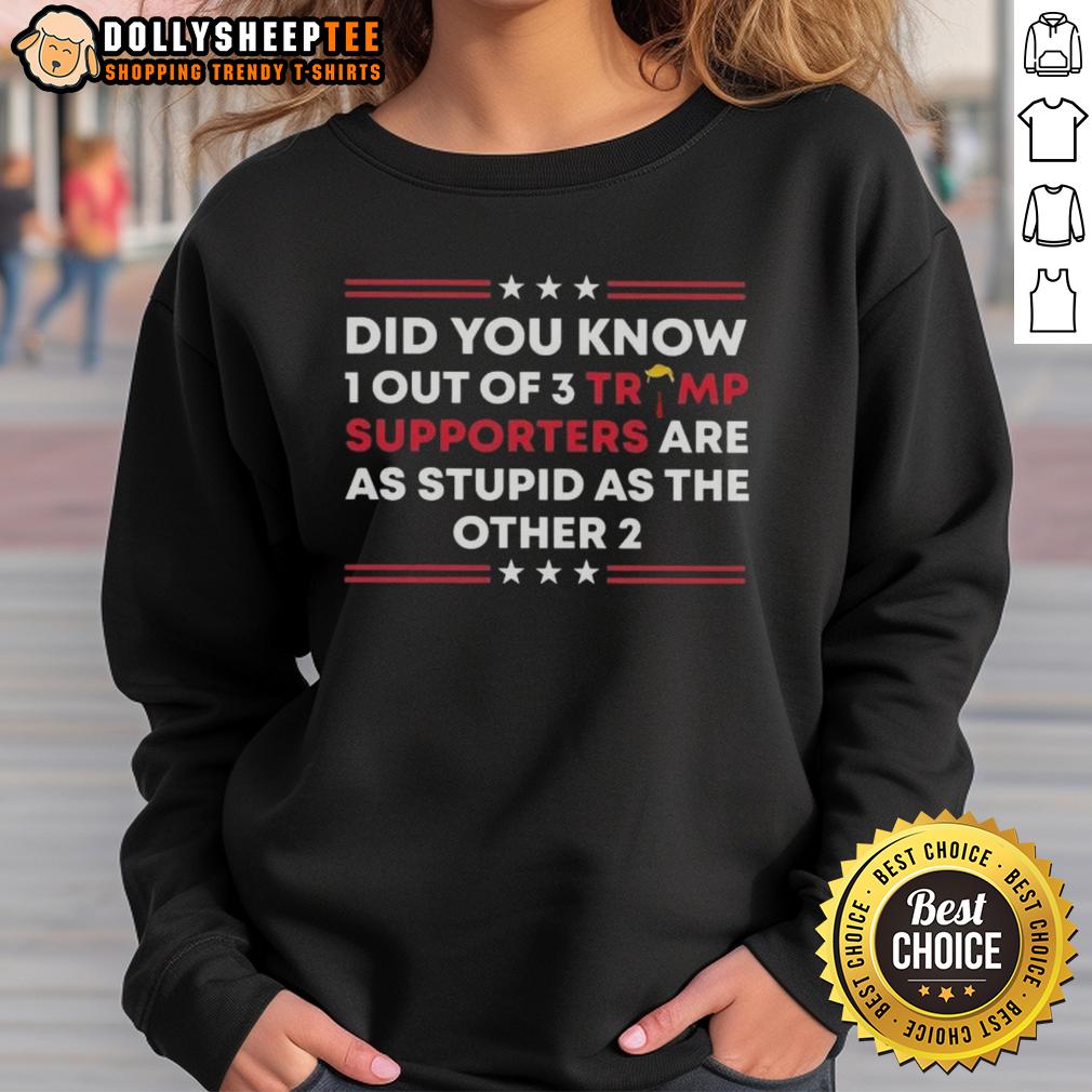 Official Did You Know 1 Out Of 3 Trump Supporters Are As Stupid As The Other 2 Sweatshirt Official sweatshirt featuring 'Did You Know? 1 Out of 3 Trump Supporters Are As Stupid As The Other 2' design.