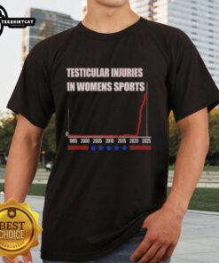 Premium Testicular Injuries in Women's Sports 2025 T-Shirt featuring bold graphics and a modern design for sports enthusiasts.