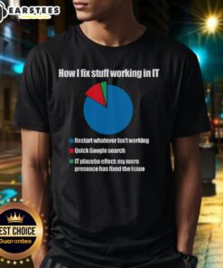 Funny IT Tech Support T-Shirt featuring a humorous pie chart about technology, perfect for tech enthusiasts and professionals.