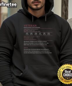 Nice Veteran Medium Humanoid wearing a Lawful Unbreakable Hoodie, showcasing a stylish and durable design for everyday wear.