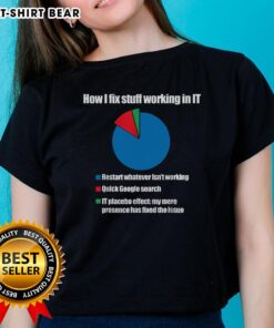 Official IT Tech Support Technology PI Chart Ladies Tee showcasing a stylish design for tech enthusiasts.