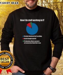 Official IT Tech Support sweatshirt featuring a colorful technology pie chart design for tech enthusiasts.