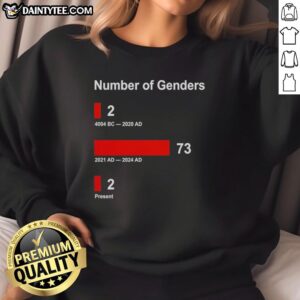 Colorful 'Nice Number of Genders Present' sweatshirt showcasing inclusive gender representation in fashion.