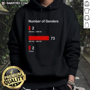 Colorful hoodie featuring the phrase 'Nice Number of Genders Present' promoting inclusivity and diversity in gender identity.