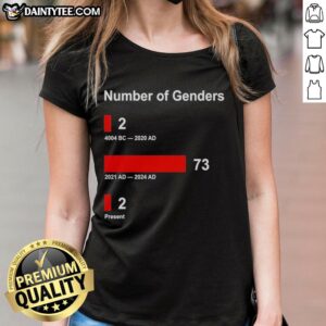 Stylish 'Nice Number of Genders Present' ladies tee showcasing diverse gender representation in fashion.