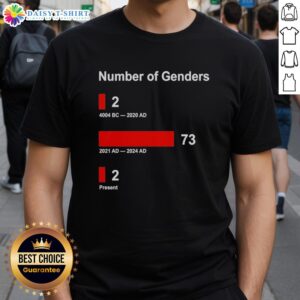 Top Number Of Genders Present T-Shirt featuring diverse gender symbols in vibrant colors on a stylish tee.