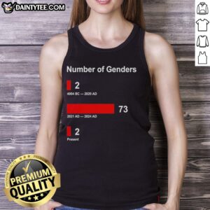 Colorful tank top featuring the phrase 'Nice Number of Genders Present' promoting inclusivity and diversity in fashion.