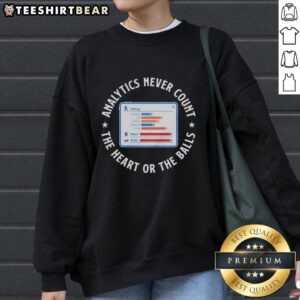 Awesome Analytics sweatshirt featuring the phrase 'Never Count The Heart Or The Balls' in bold lettering.