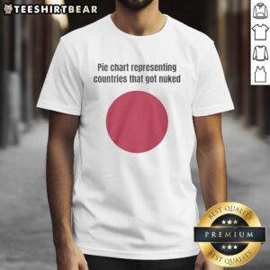 Top pie chart graphic on a T-shirt showing countries affected by nuclear attacks, highlighting the 'Nuked' theme.