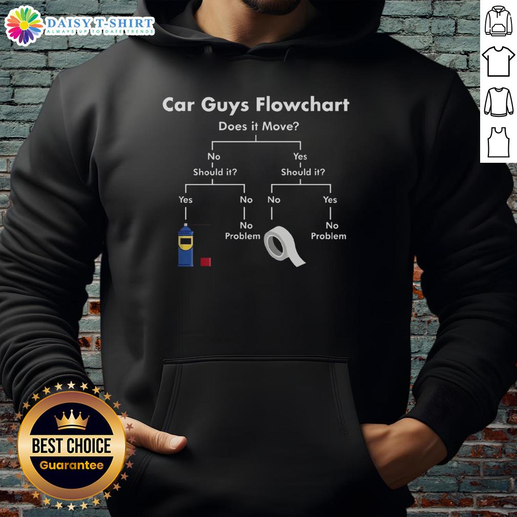 Good Car Guys Fix Flow Hoodie Good Car Guys Fix Flow Hoodie featuring a stylish design for car enthusiasts, perfect for casual wear and automotive events.