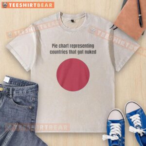 Top pie chart representing countries affected by nuclear events on a washed T-shirt design for informative apparel.