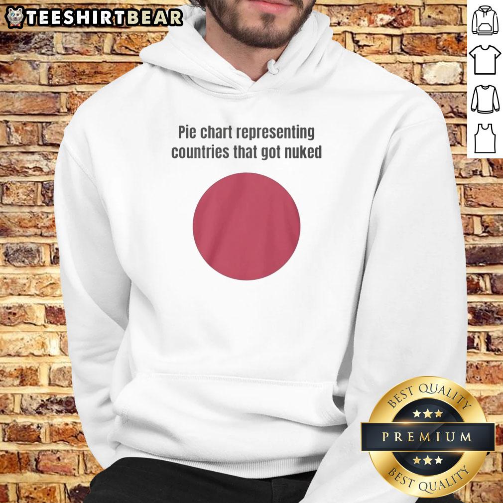 top-pie-chart-representing-countries-that-got-nuked-hoodie Top pie chart showing countries affected by nuclear events on a stylish hoodie design for history enthusiasts.