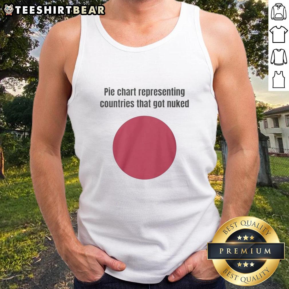 top-pie-chart-representing-countries-that-got-nuked-tank-top Top pie chart representing countries affected by nuclear events on a stylish tank top design.