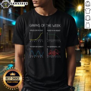 Premium Graphs Of The Week Funny Geek