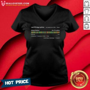 Top Last 90 Days Uptime Github Platform 86 27 Percent Uptime 7diums Marek Suppa v neck optimized garment mockup