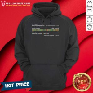 Top Last 90 Days Uptime Github Platform 86 27 Percent Uptime 7diums Marek Suppa hoodie optimized in a cozy setting