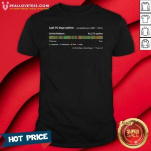 Top Last 90 Days Uptime Github Platform 86 27 Percent Uptime 7diums Marek Suppa shirt optimized for display