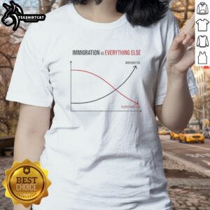 Premium Immigration Vs Everything Else Ladies shirt featuring a bold graphic design.