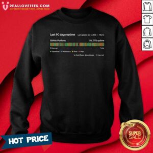 Top Last 90 Days Uptime Github Platform 86 27 Percent Uptime 7diums Marek Suppa sweatshirt optimized for display