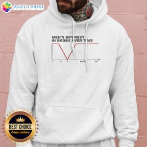 Nice Men's Interest In Boobs Over Time Graph Hoodie featuring a unique graphic design.