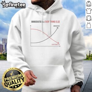 Good Immigration Vs Everything Else Immigration Vs Everything Else hoodie in black, front view with bold white text design