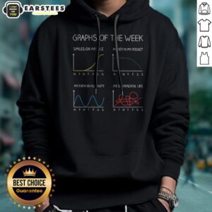 Premium Graphs Of The Week Funny Geek Hoodie