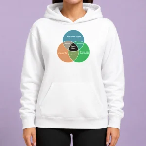 Perfect Premium Social Energy Venn Diagram Hoodie in charcoal gray with front graphic print and adjustable drawstring hood