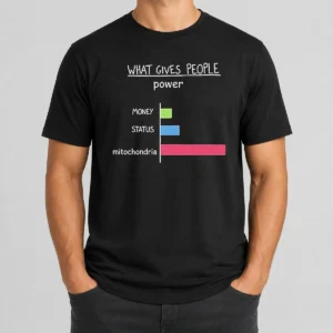 Pretty Hot What Gives People Power Money Status Mitochondria