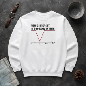Premium Men'S Interest In Boobs Over Time Chart Humor 0 To 20 Age Line Graph sweater in charcoal gray, front view