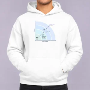 Hot Awesome From Data To Wisdom Geek Hoodie