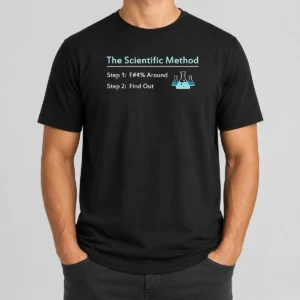 Pretty Hot The Scientific Method Step 1 F Around Step 2 Find Out
