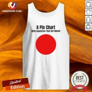 Nice Japan History A Pie Chart With Countries That Got Nuked Minimalist Tank Top