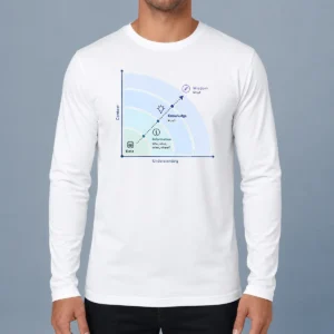 Hot Awesome From Data To Wisdom Geek Long Sleeve Shirt