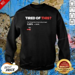 Premium Tired Of This Play Through Rate Analytics Dashboard Sweatshirt