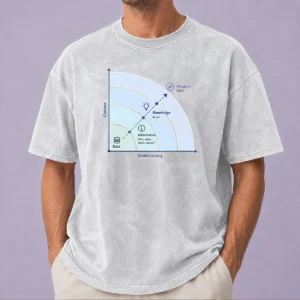 Hot Awesome From Data To Wisdom Geek Washed T-Shirt