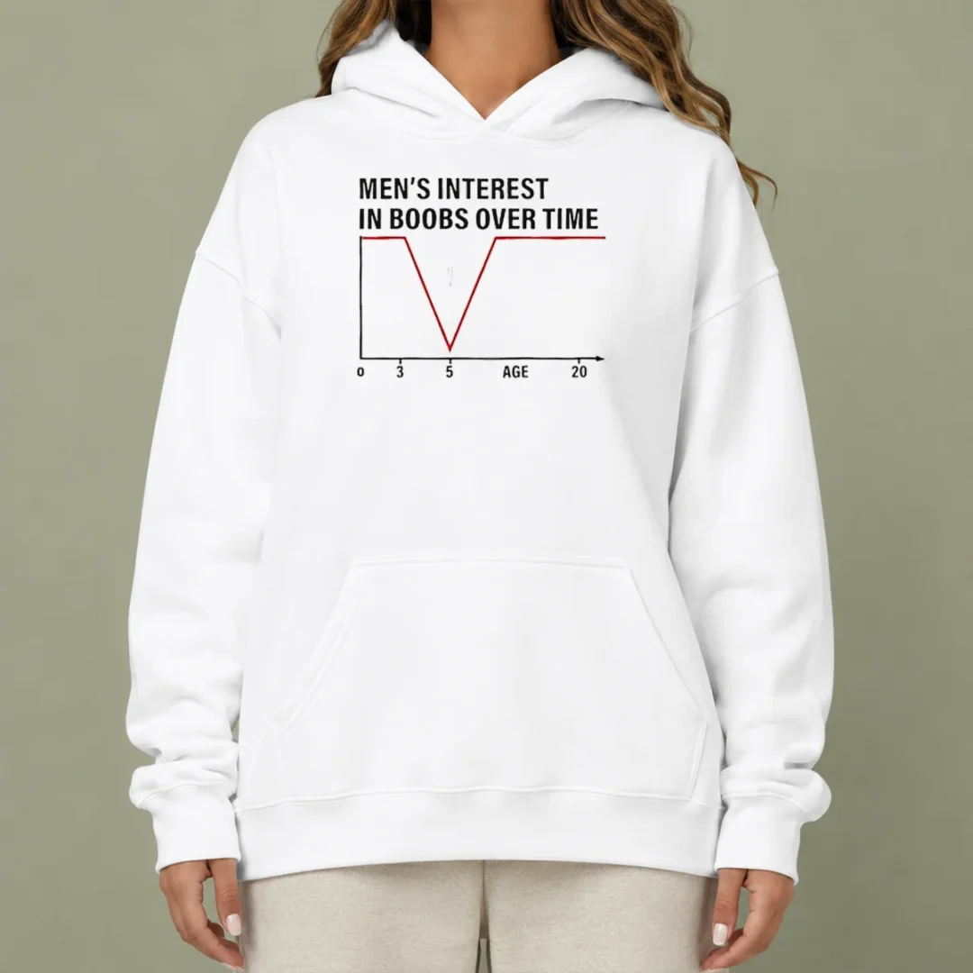 original-men-s-interest-in-boobs-over-time-chart-humor-0-to-20-age-line-graph-hoodie Original Men'S Interest In Boobs Over Time Chart Humor 0 To 20 Age Line Graph Hoodie