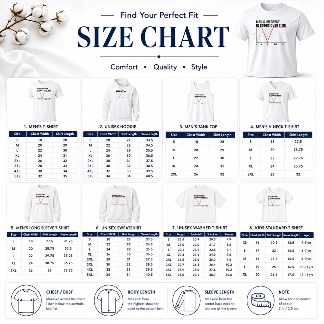 Premium Men'S Interest In Boobs Over Time Chart Humor 0 To 20 Age Line Graph Size Chart Size chart for Premium Men'S Interest In Boobs Over Time Chart Humor with measurements in inches and cm
