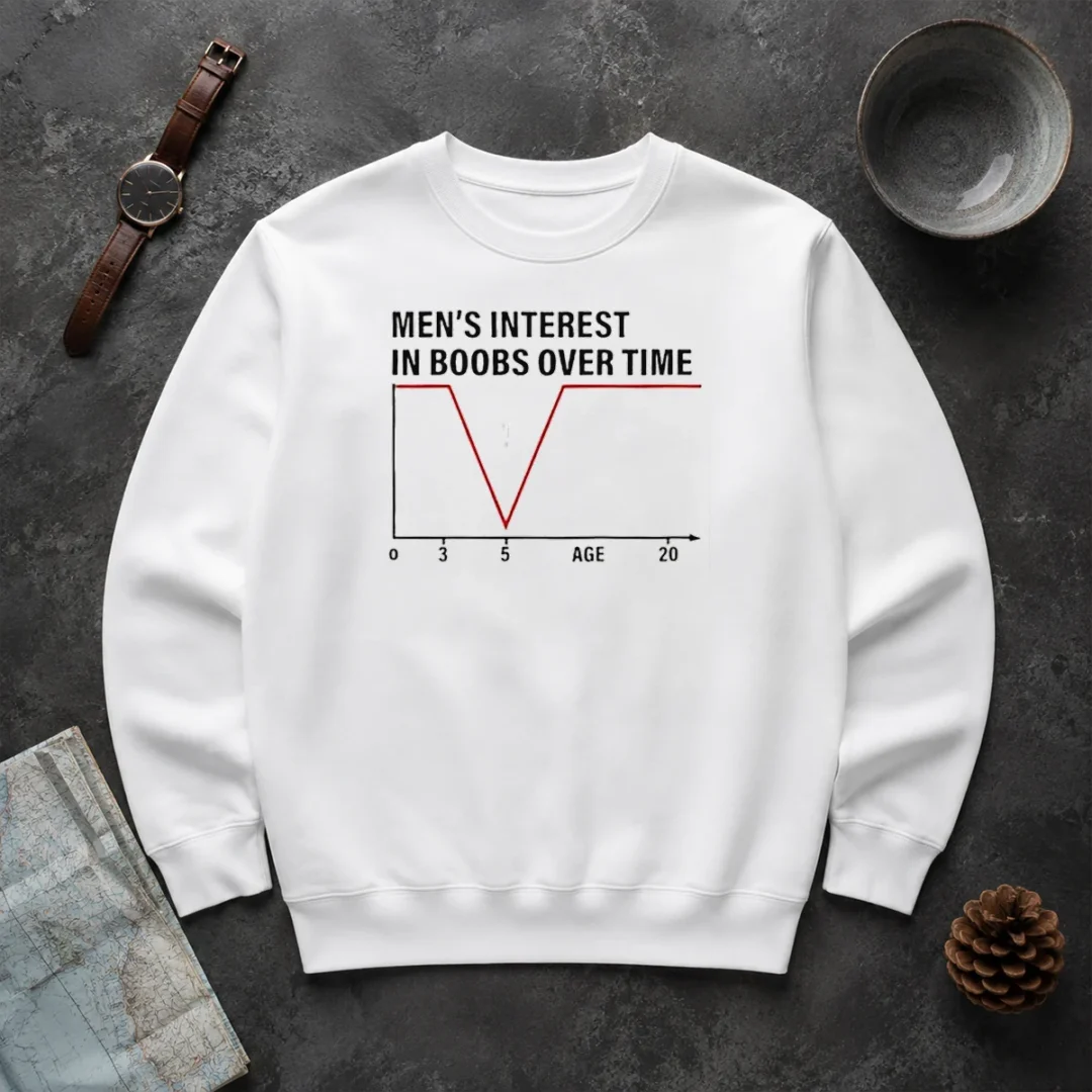 Premium Men'S Interest In Boobs Over Time Chart Humor 0 To 20 Age Line Graph Sweater Premium Men'S Interest In Boobs Over Time Chart Humor 0 To 20 Age Line Graph sweater in charcoal gray, front view