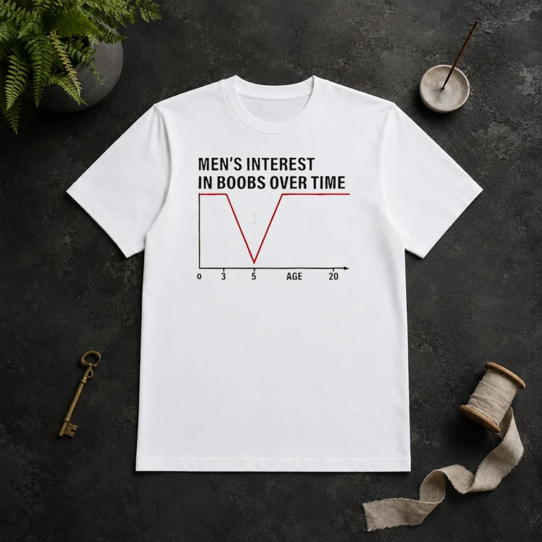 Premium Men'S Interest In Boobs Over Time Chart Humor 0 To 20 Age Line Graph T Shirt Premium Men'S Interest In Boobs Over Time Chart Humor 0 To 20 Age Line Graph t shirt in black, front view