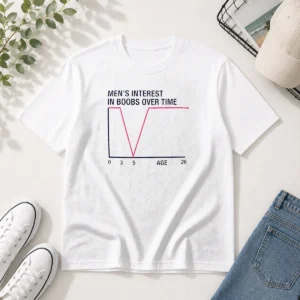 Awesome Men'S Interest In Boobs Over Time Age 0 3 5 26 Sarcasm Comedy