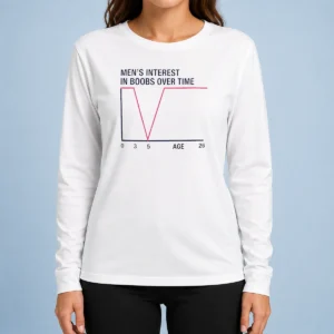 Premium Men'S Interest In Boobs Over Time Age 0 3 5 26 Sarcasm Comedy Long Sleeve Shirt