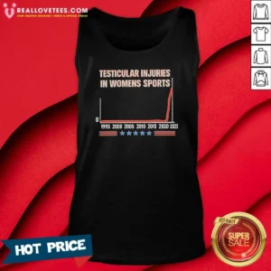 Nice Testicular Injuries In Women'S Sports Meme Graph Tank Top