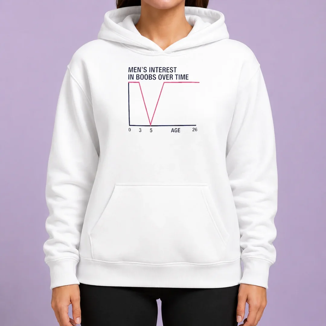 premium-men-s-interest-in-boobs-over-time-age-0-3-5-26-sarcasm-comedy-hoodie Premium Men'S Interest In Boobs Over Time Age 0 3 5 26 Sarcasm Comedy Hoodie