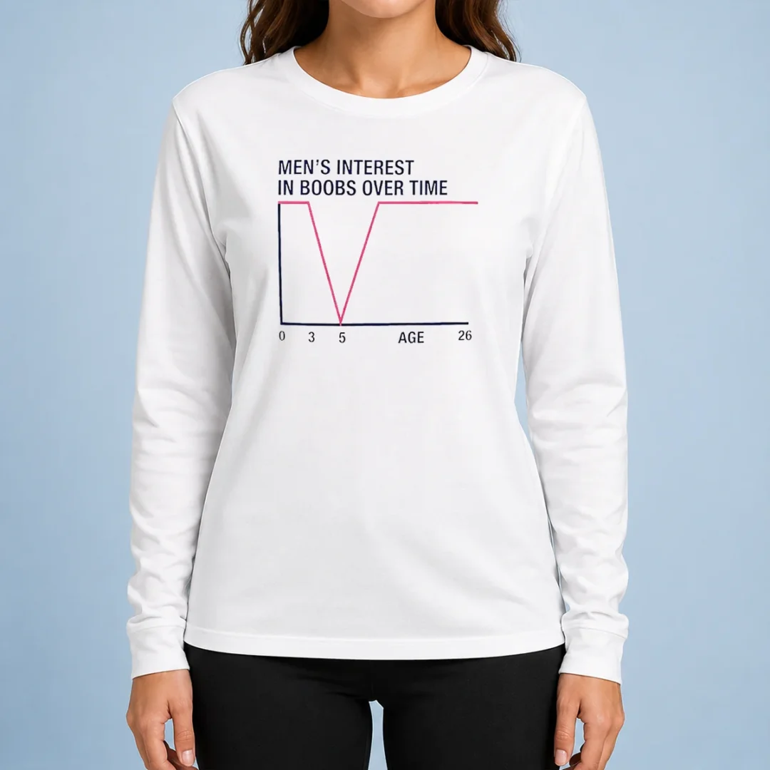 premium-men-s-interest-in-boobs-over-time-age-0-3-5-26-sarcasm-comedy-long-sleeve-shirt Premium Men'S Interest In Boobs Over Time Age 0 3 5 26 Sarcasm Comedy Long Sleeve Shirt